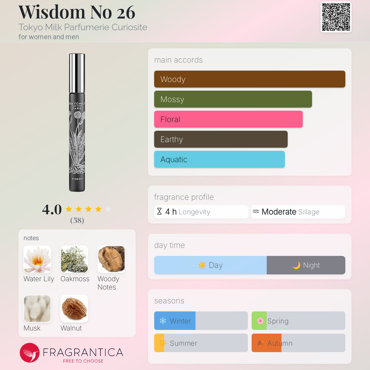 عطر ادکلن ویسدم نامبر ۲۶ توکیو میلک پارفومریه کیوریوسیتی - Wisdom No 26 Tokyo Milk Parfumerie Curiosite - بررسی، قیمت و خرید