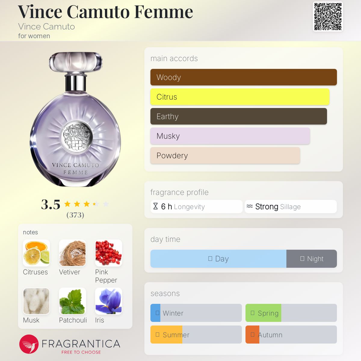 عطر ادکلن ونس کاموتو فم وینس کاموتو - Vince Camuto Femme Vince Camuto - بررسی، قیمت و خرید
