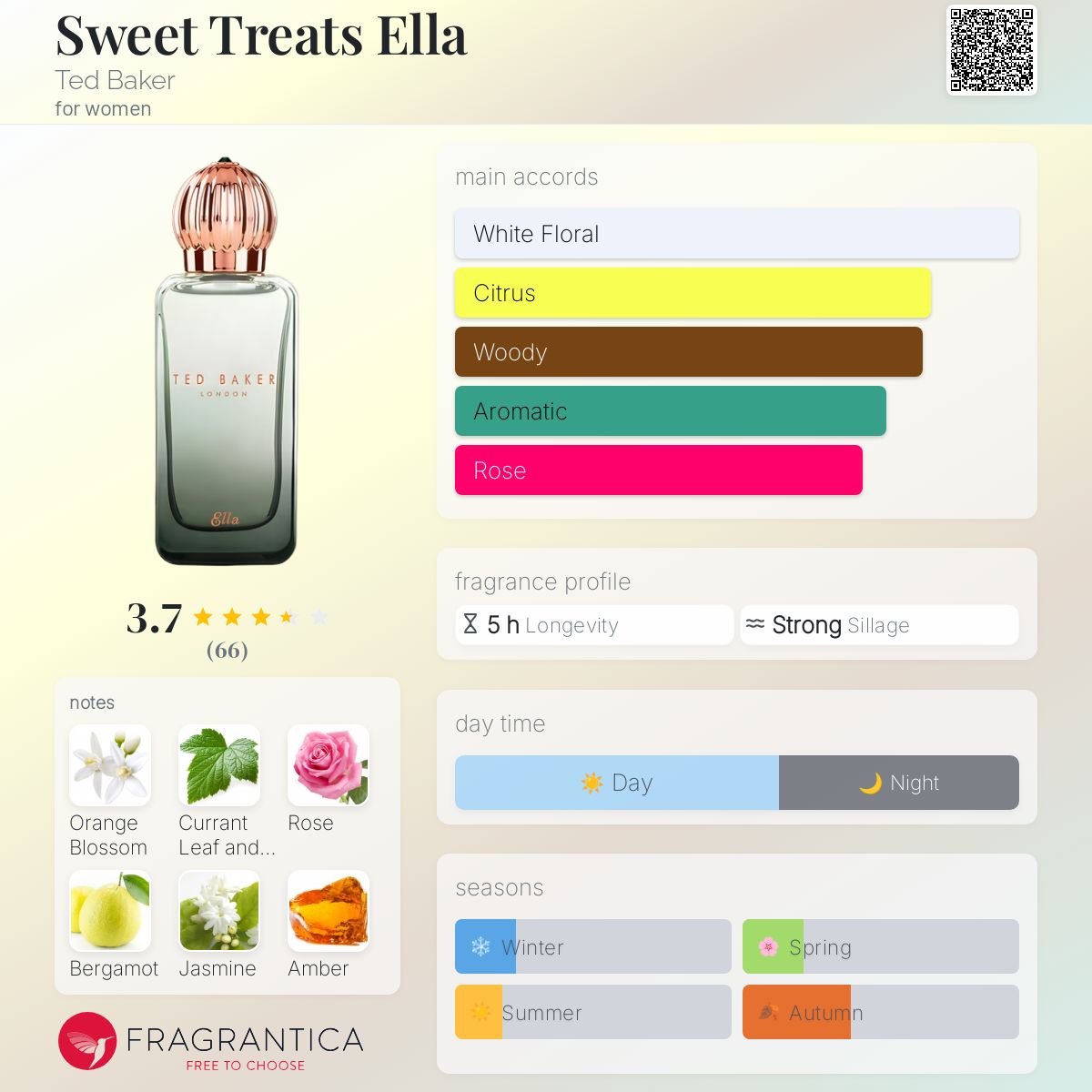 عطر ادکلن سویت تریتز الا تد بیکر - Sweet Treats Ella Ted Baker - بررسی، قیمت و خرید