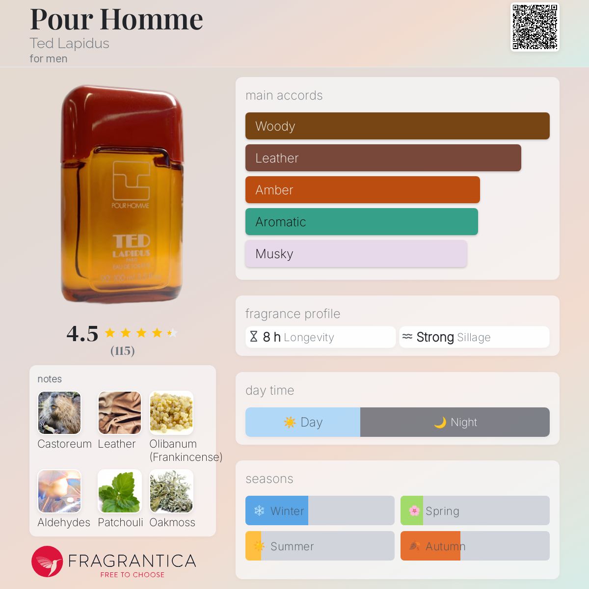 عطر ادکلن پور هوم تد لاپیدوس - Pour Homme Ted Lapidus - بررسی، قیمت و خرید