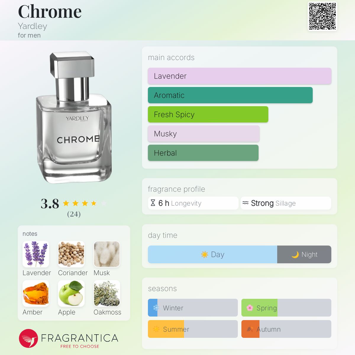 عطر ادکلن کروم یاردلی - Chrome Yardley - بررسی، قیمت و خرید