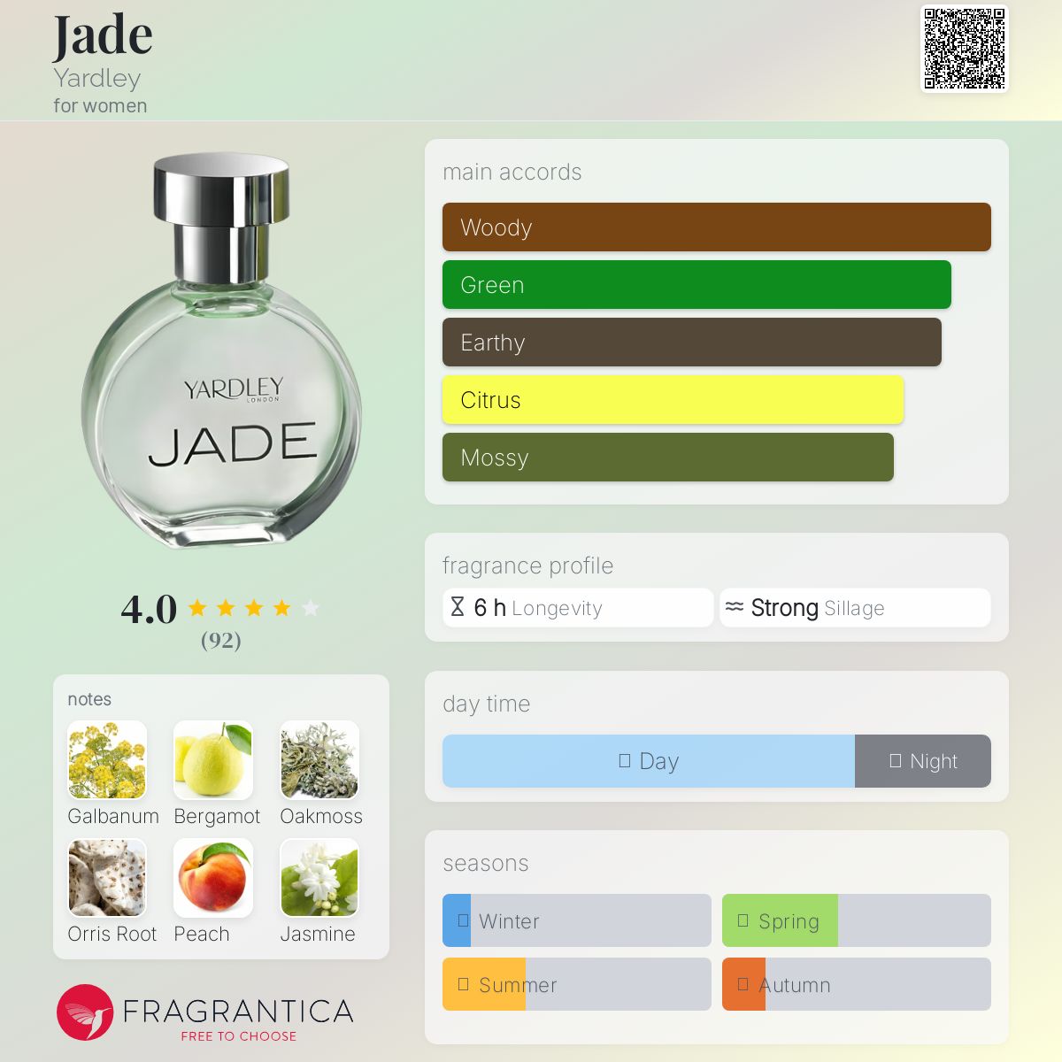 عطر ادکلن جید یارلی - Jade Yardley - بررسی، قیمت و خرید