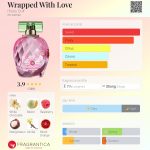 عطر ادکلن رپد ویت لاو هیلاری داف - Wrapped With Love Hilary Duff - بررسی، قیمت و خرید