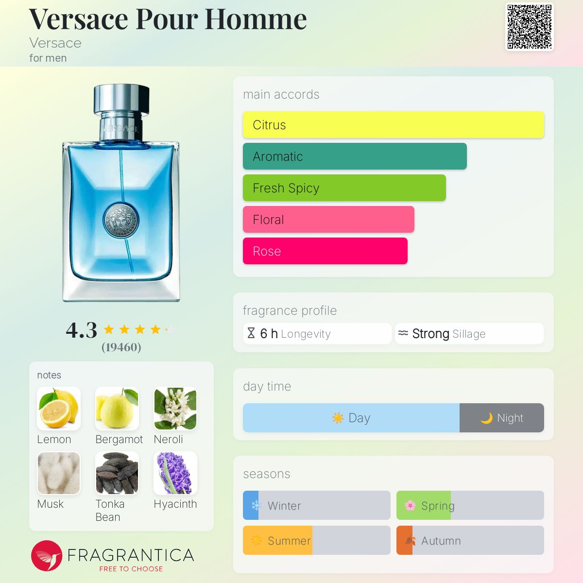 عطر ادکلن ورساچه پور هوم ورساچه - Versace Pour Homme Versace - بررسی، قیمت و خرید