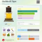عطر ادکلن اوکیو دی تایگر بالدی - Occhio di Tigre Baldi - بررسی، قیمت و خرید