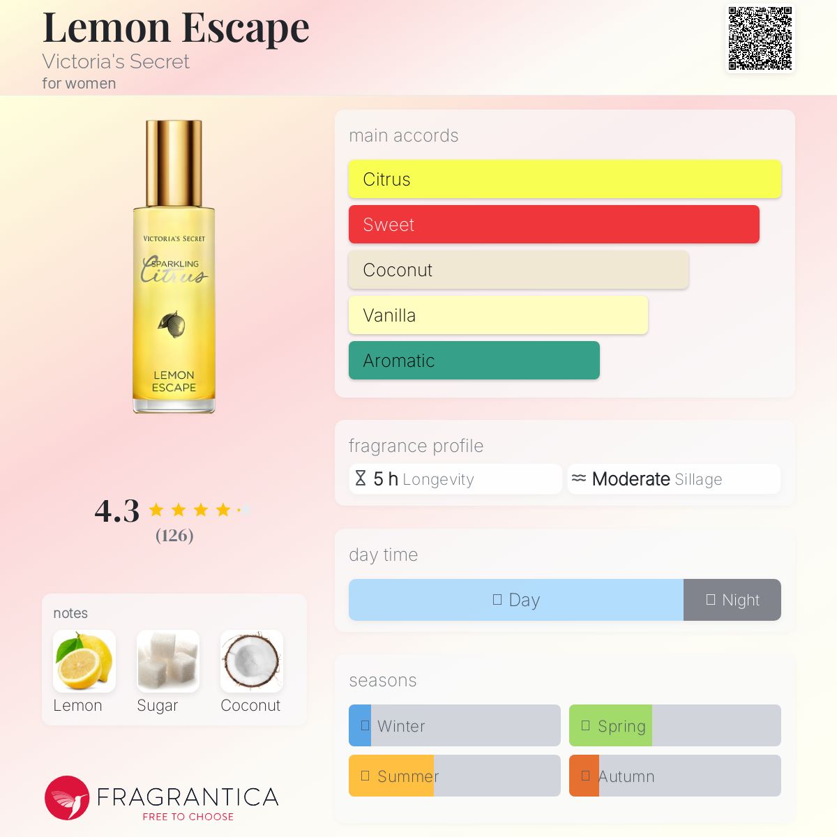 عطر ادکلن لمون اسکیپ ویکتوریا سیکرت - Lemon Escape Victoria's Secret - بررسی، قیمت و خرید