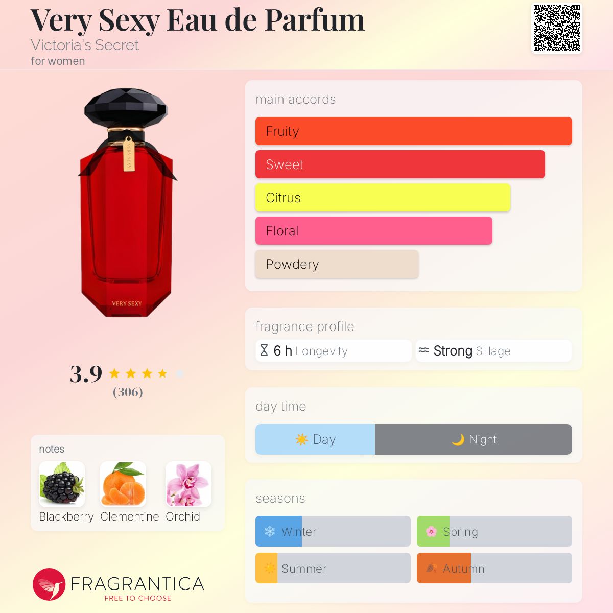 عطر ادکلن وری سکسی او دو پرفیوم ویکتوریا سیکرت - Very Sexy Eau de Parfum Victoria's Secret - بررسی، قیمت و خرید