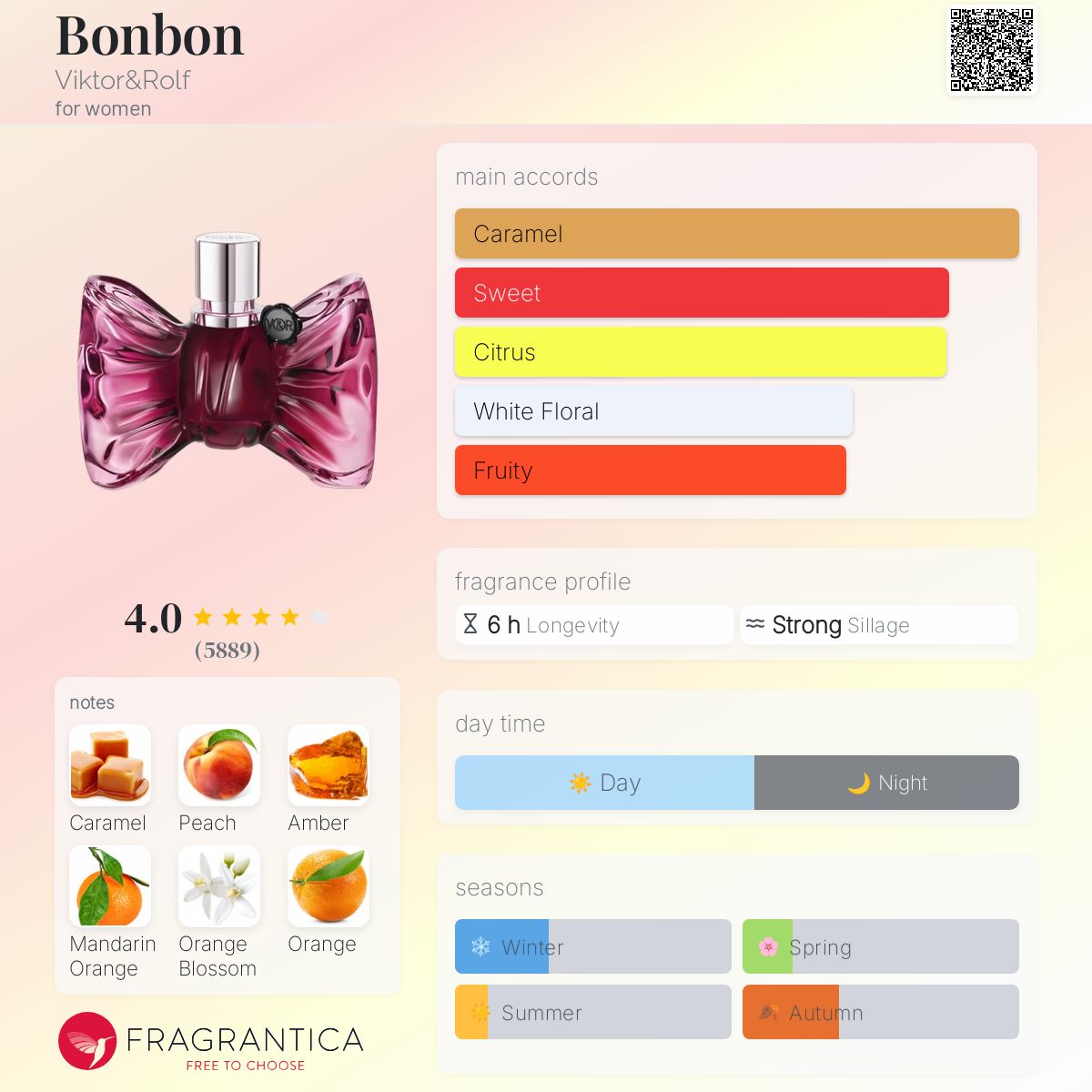 عطر ادکلن بون بون ویکتور اند رولف - Bonbon Viktor&Rolf - بررسی، قیمت و خرید