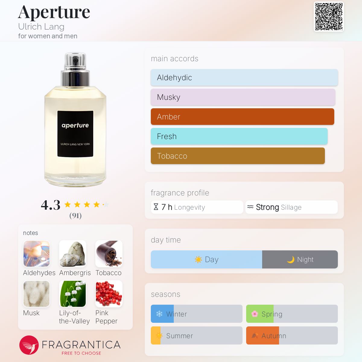 عطر ادکلن اپرچر اولریش لنگ - Aperture Ulrich Lang - بررسی، قیمت و خرید