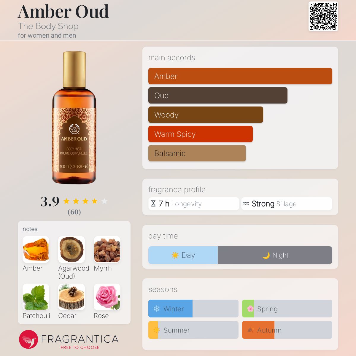 عطر ادکلن امبر عود د بادی شاپ - Amber Oud The Body Shop - بررسی، قیمت و خرید