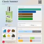 عطر ادکلن کلاسیک سامر دیوید بکهام - Classic Summer David Beckham - بررسی، قیمت و خرید