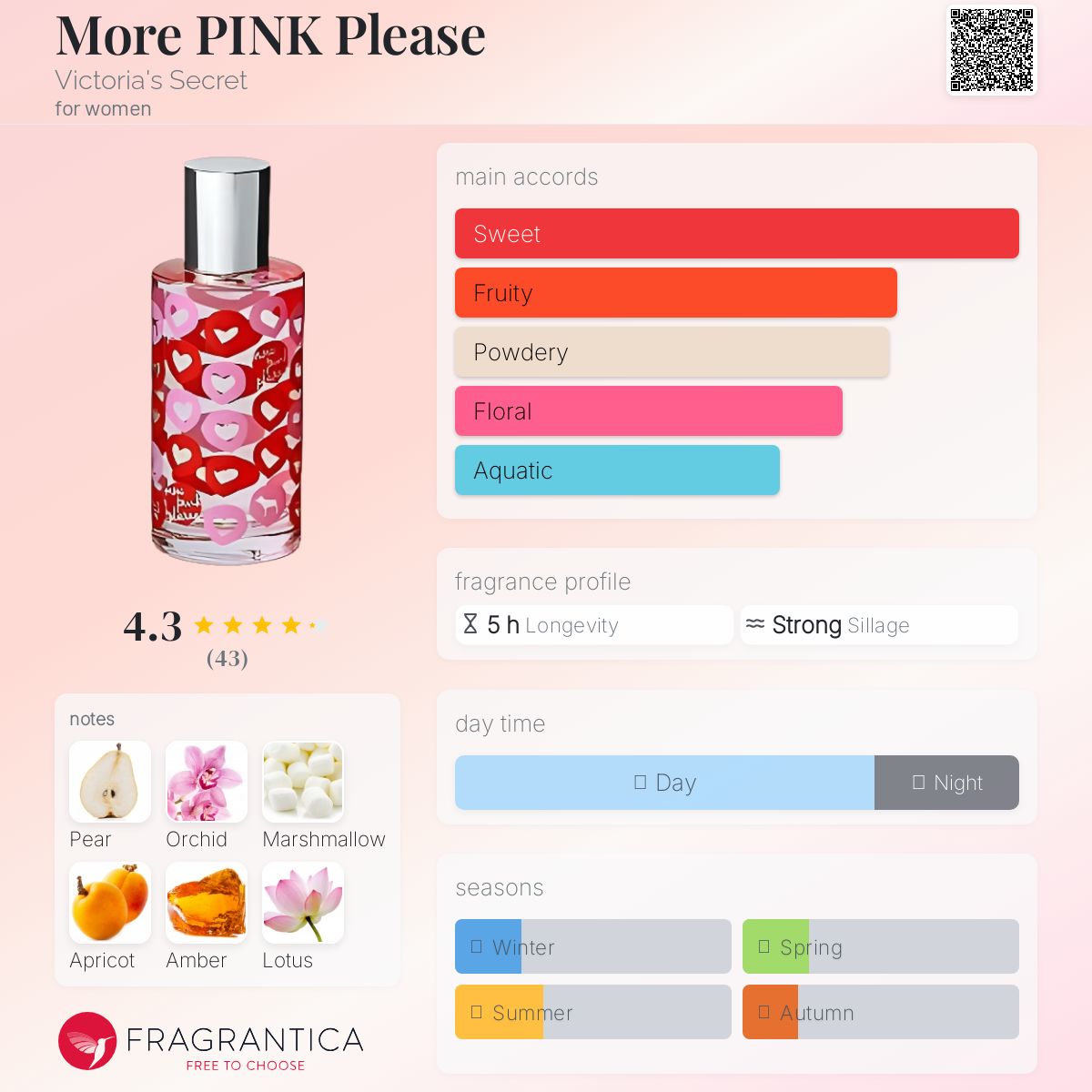 عطر ادکلن مور پینک پلیز ویکتوریا سیکرت - More PINK Please Victoria's Secret - بررسی، قیمت و خرید