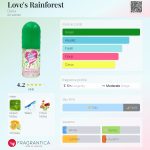 عطر ادکلن لاوز رینفورست دانا - Love's Rainforest Dana - بررسی، قیمت و خرید