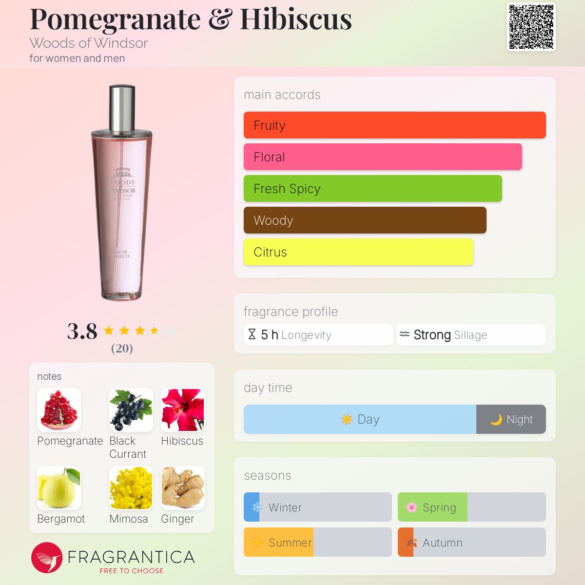 عطر ادکلن پومگرنت اند هیبیسکوس وودز آو ویندزور - Pomegranate & Hibiscus Woods of Windsor - بررسی، قیمت و خرید
