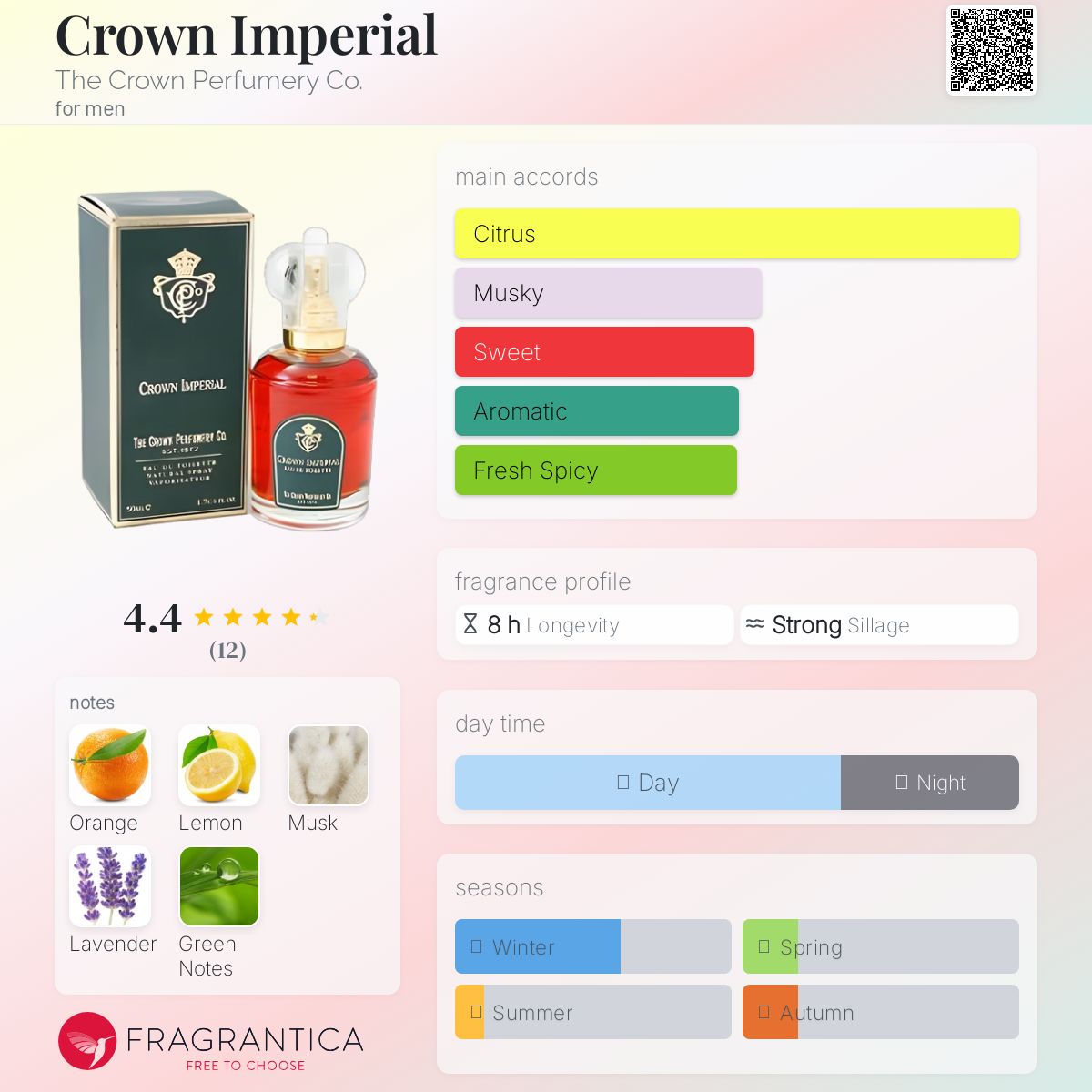 عطر ادکلن کرون ایمپریال د کرون پرفیومری کو - Crown Imperial The Crown Perfumery Co. - بررسی، قیمت و خرید