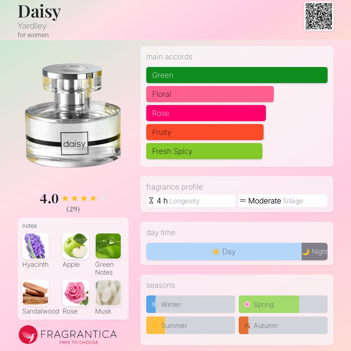 عطر ادکلن دیزی یاردلی - Daisy Yardley - بررسی، قیمت و خرید