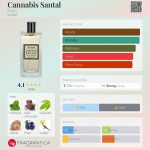 عطر ادکلن کانابیس سانتال فرش - Cannabis Santal Fresh - بررسی، قیمت و خرید