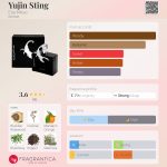 عطر ادکلن یوجین استینگ اللا میکاو - Yujin Sting Ella Mikao - بررسی، قیمت و خرید