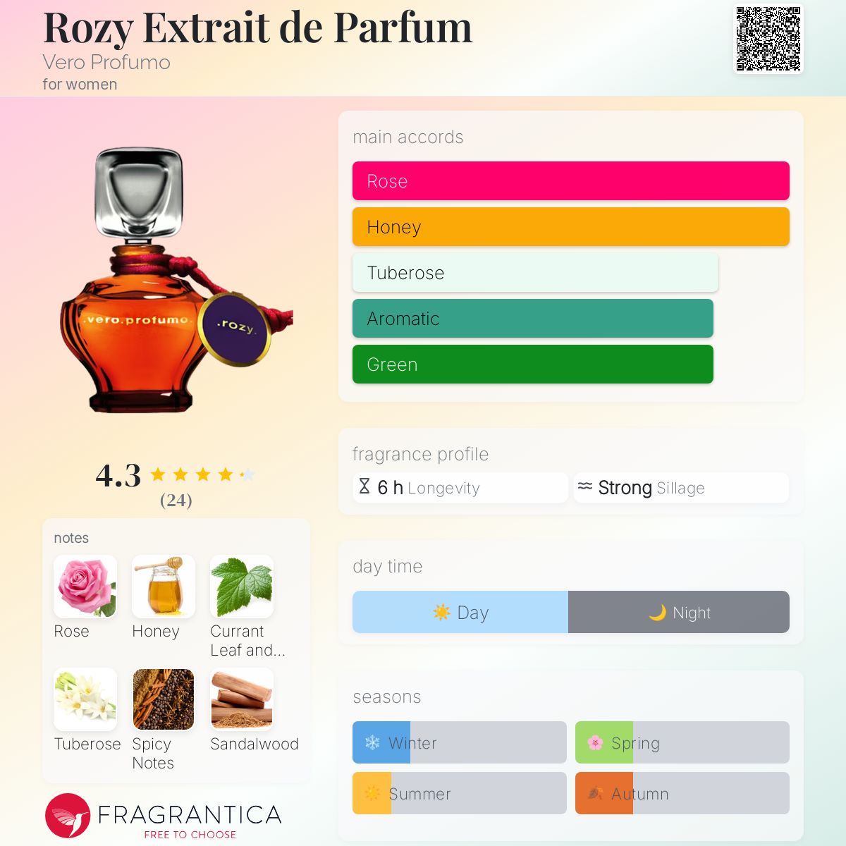 عطر ادکلن روزی اکستریت د پرفیوم ویرو پروفومو - Rozy Extrait de Parfum Vero Profumo - بررسی، قیمت و خرید