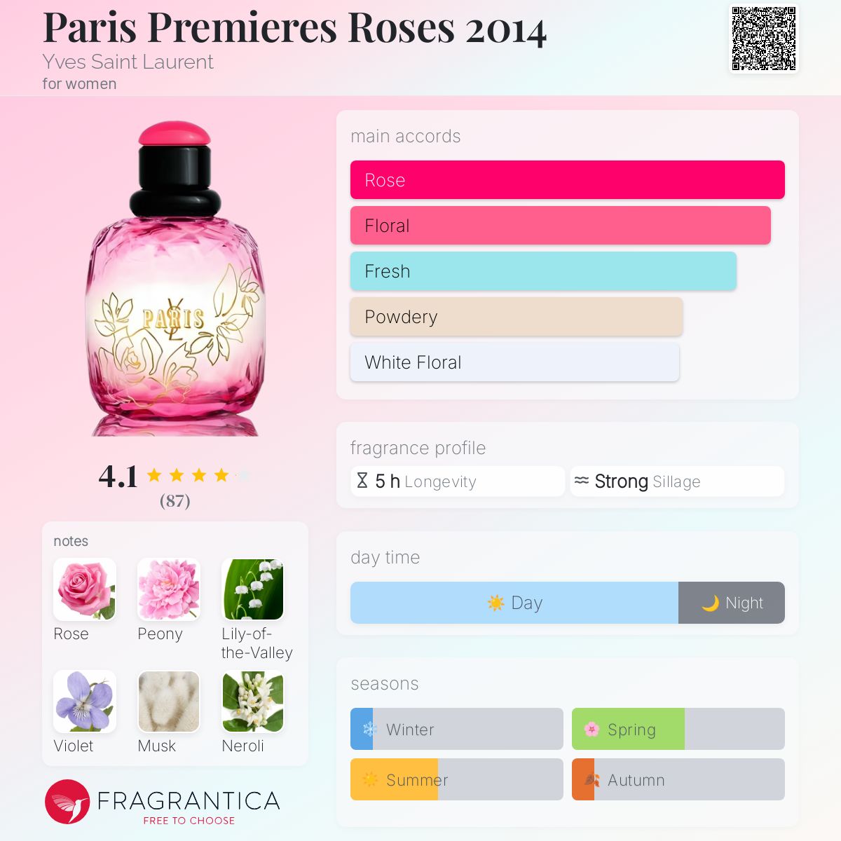عطر ادکلن پاریس پریمیر رز ۲۰۱۴ ایو سن لوران - Paris Premieres Roses 2014 Yves Saint Laurent - بررسی، قیمت و خرید