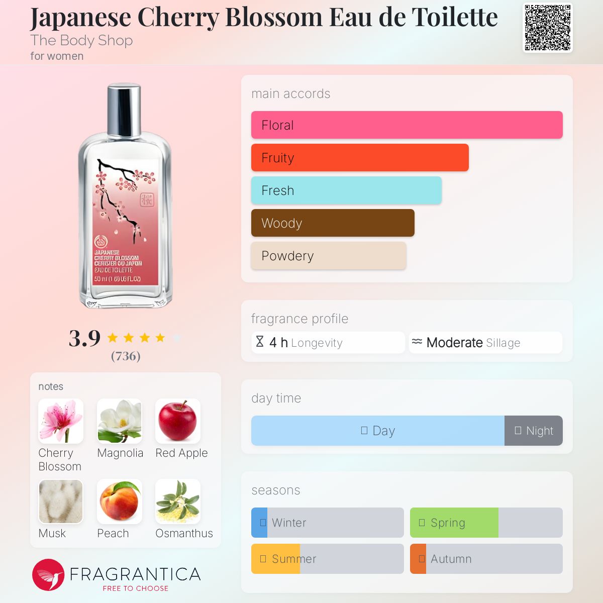 عطر ادکلن جاپنیز چری بلاسم او د تویلت د بادی شاپ - Japanese Cherry Blossom Eau de Toilette The Body Shop - بررسی، قیمت و خرید