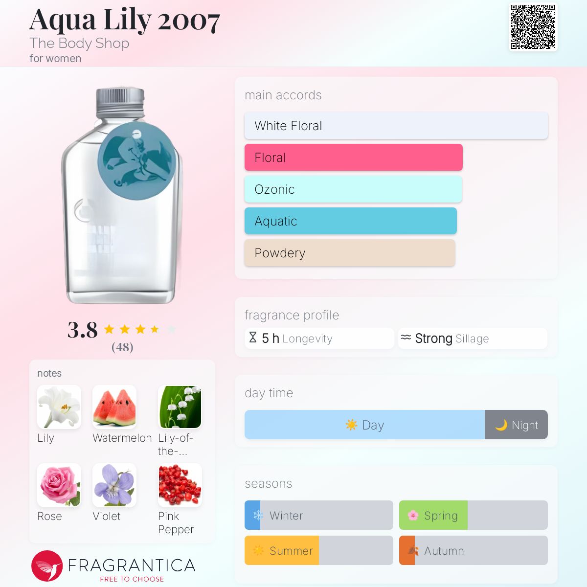 عطر ادکلن آکوا لیلی دو هزار و هفت دِ بادی شاپ - Aqua Lily 2007 The Body Shop - بررسی، قیمت و خرید