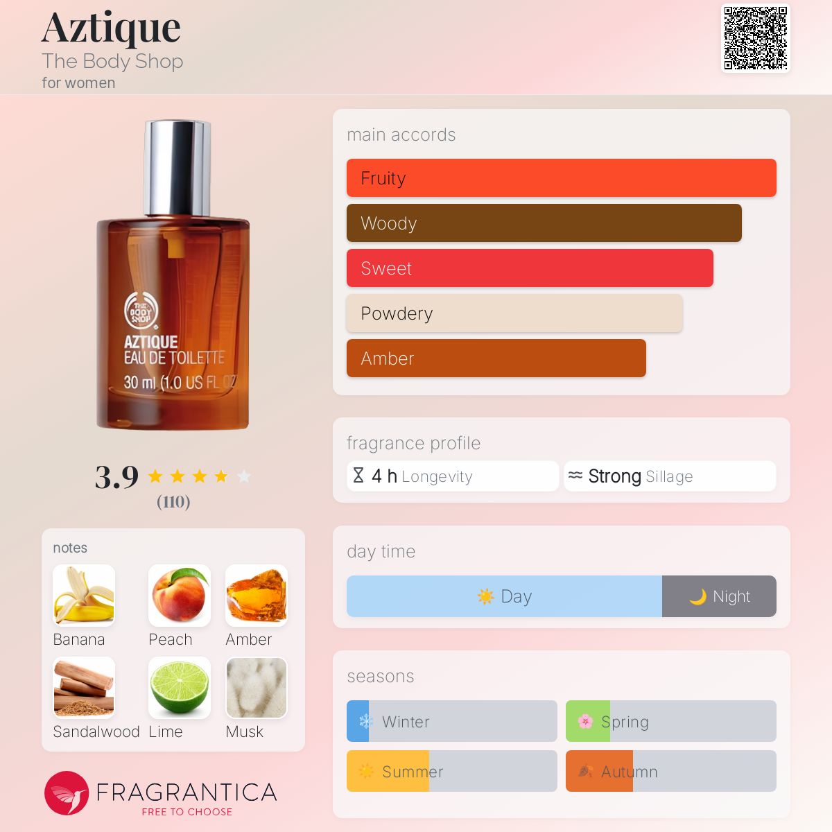 عطر ادکلن آزتیک بادی شاپ - Aztique The Body Shop - بررسی، قیمت و خرید