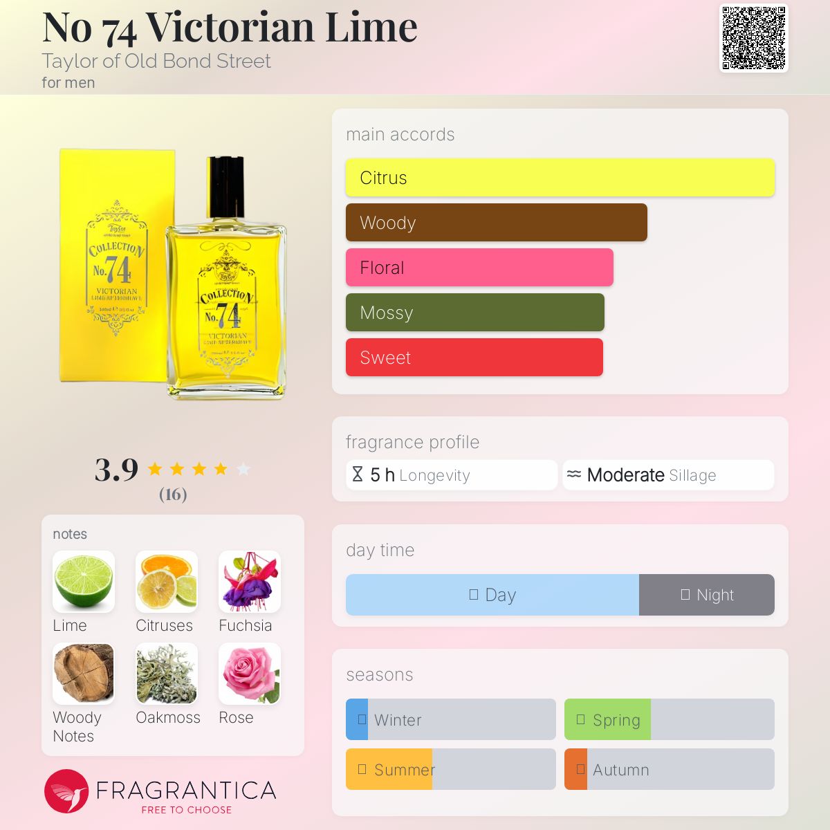 عطر ادکلن نو سونت و چهار ویکتوریان لایم تیلور آف اولد باند استریت - No 74 Victorian Lime Taylor of Old Bond Street - بررسی، قیمت و خرید