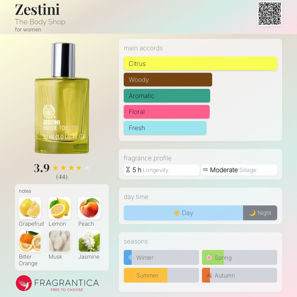 عطر ادکلن زستینی ذ بادی شاپ - Zestini The Body Shop - بررسی، قیمت و خرید