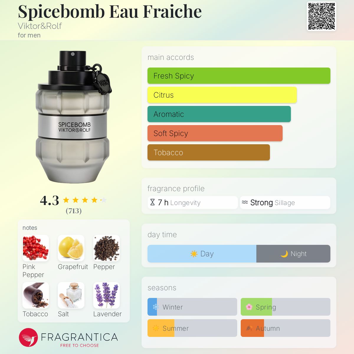 عطر ادکلن اسپایس بم او فرچ ویکتور اند رولف - Spicebomb Eau Fraiche Viktor&Rolf - بررسی، قیمت و خرید