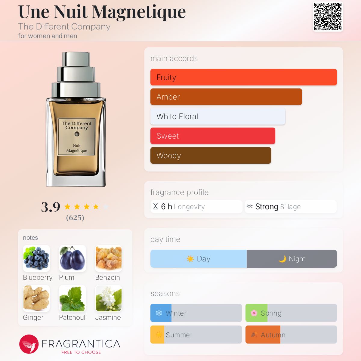 عطر ادکلن اون نویت مگنتیک دی دیفرنت کامپنی - Une Nuit Magnetique The Different Company - بررسی، قیمت و خرید