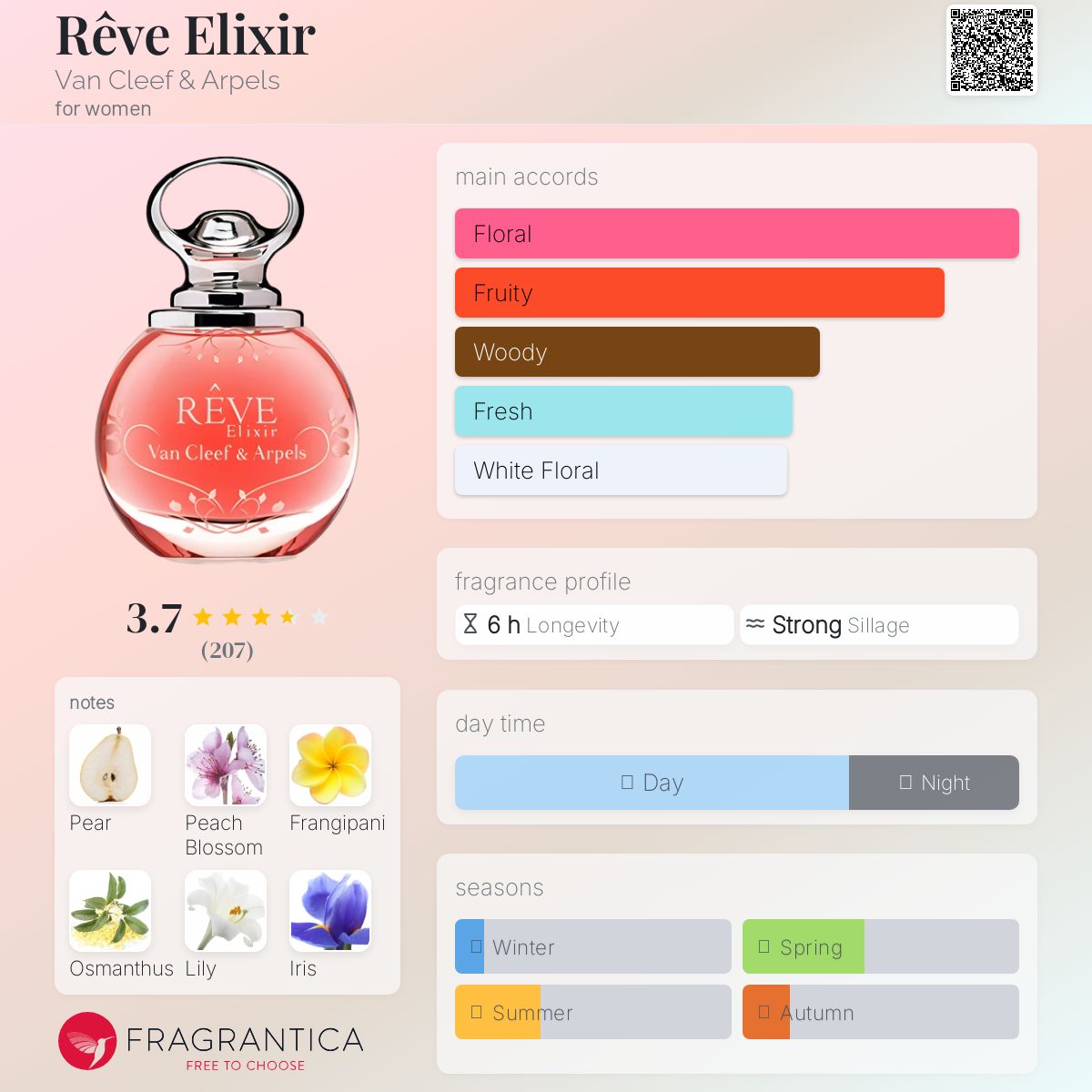 عطر ادکلن رِو الیکسیِر ون کلیف اند آرپلز - Rêve Elixir Van Cleef & Arpels - بررسی، قیمت و خرید