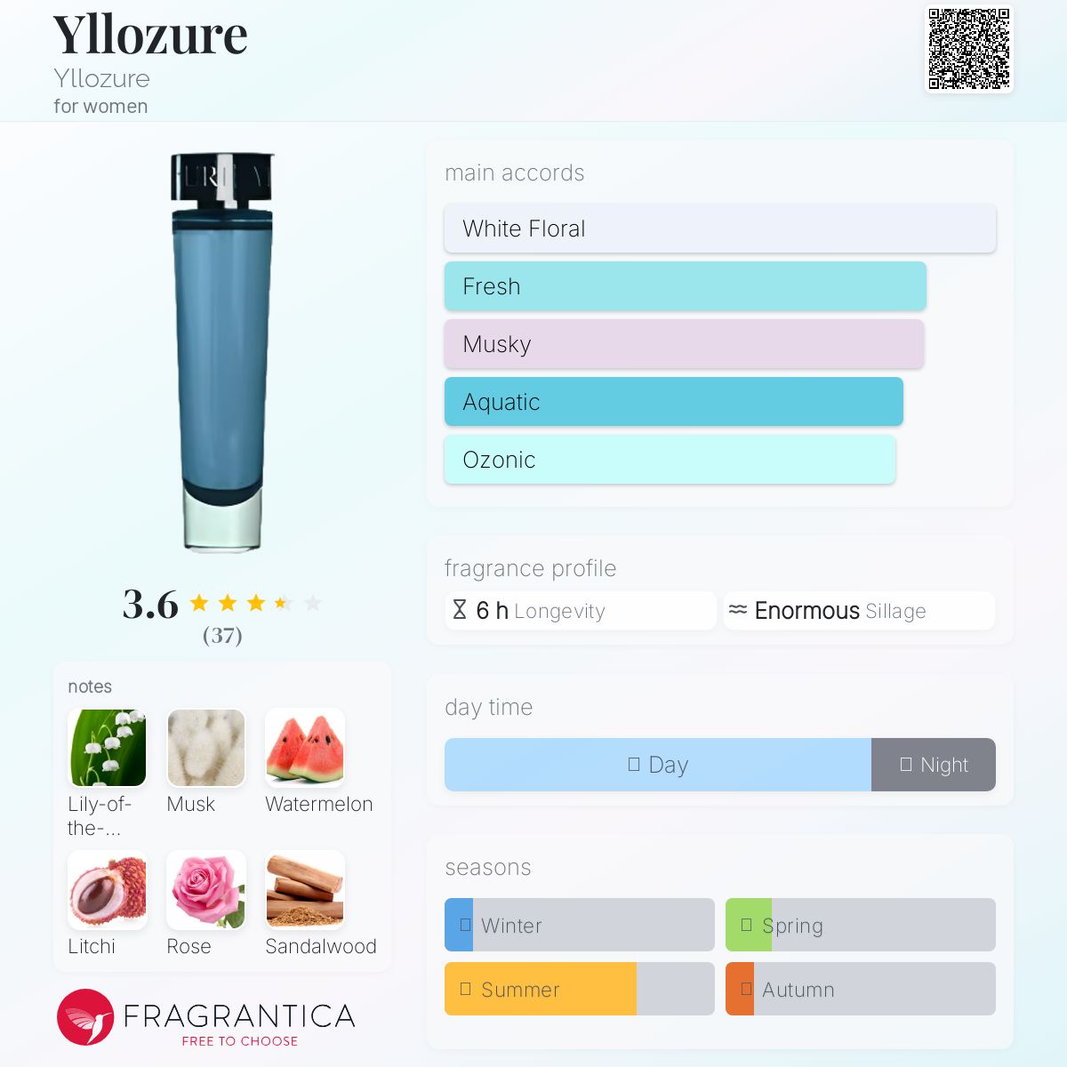 عطر ادکلن یلوژر ایلوزور - Yllozure Yllozure - بررسی، قیمت و خرید