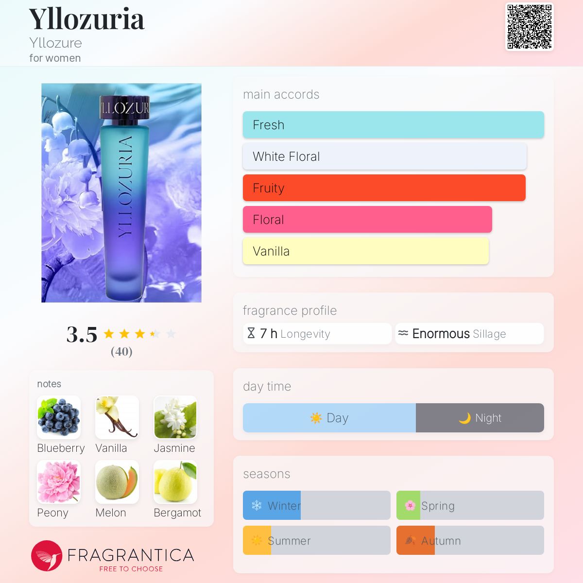 عطر ادکلن یلازوریا یالوزور - Yllozuria Yllozure - بررسی، قیمت و خرید