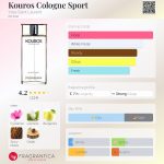 عطر ادکلن کُوروس کُلُون اسپورت ایو سن لوران - Kouros Cologne Sport Yves Saint Laurent - بررسی، قیمت و خرید