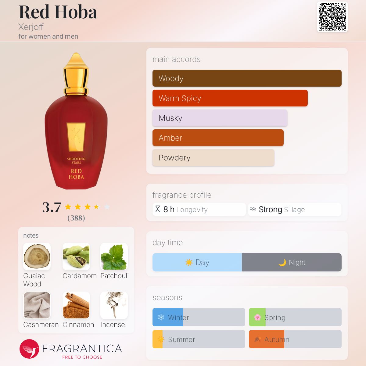 عطر ادکلن رد هووبا زرژوف - Red Hoba Xerjoff - بررسی، قیمت و خرید