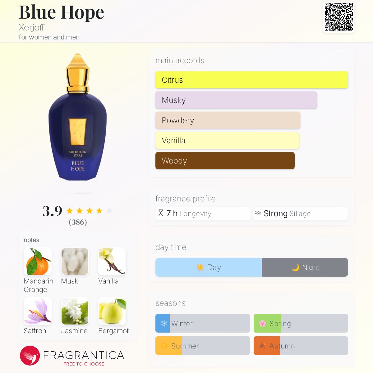 عطر ادکلن بلو هوپ زرژف - Blue Hope Xerjoff - بررسی، قیمت و خرید