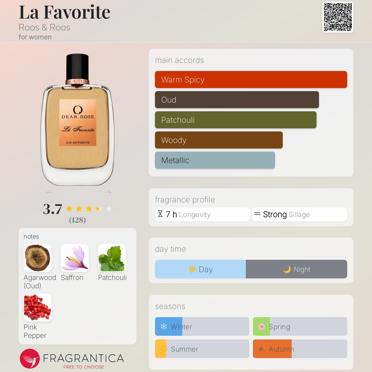 عطر ادکلن لا فاوریت روس اند روس - La Favorite Roos & Roos - بررسی، قیمت و خرید