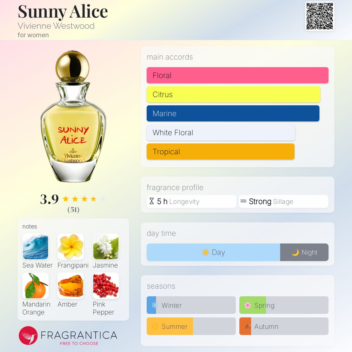 عطر ادکلن سانی آلیس ویوین وستوود - Sunny Alice Vivienne Westwood - بررسی، قیمت و خرید