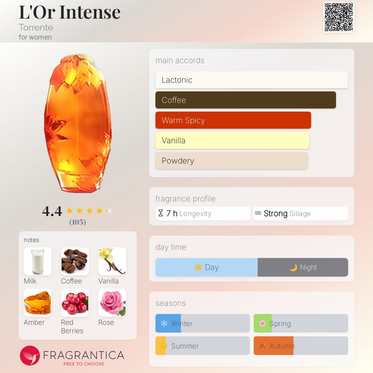عطر ادکلن لور اینتنس تورنت - L'Or Intense Torrente - بررسی، قیمت و خرید