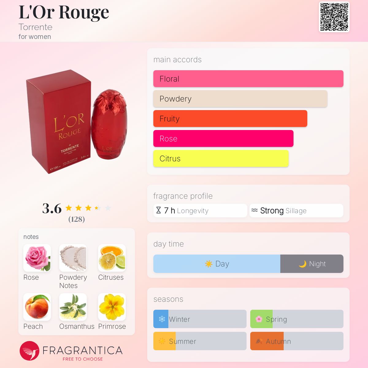 عطر ادکلن لور روژ تورنت - L'Or Rouge Torrente - بررسی، قیمت و خرید
