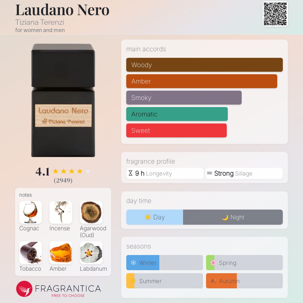 عطر ادکلن لادانو نرو تیزیانا ترنزی - Laudano Nero Tiziana Terenzi - بررسی، قیمت و خرید
