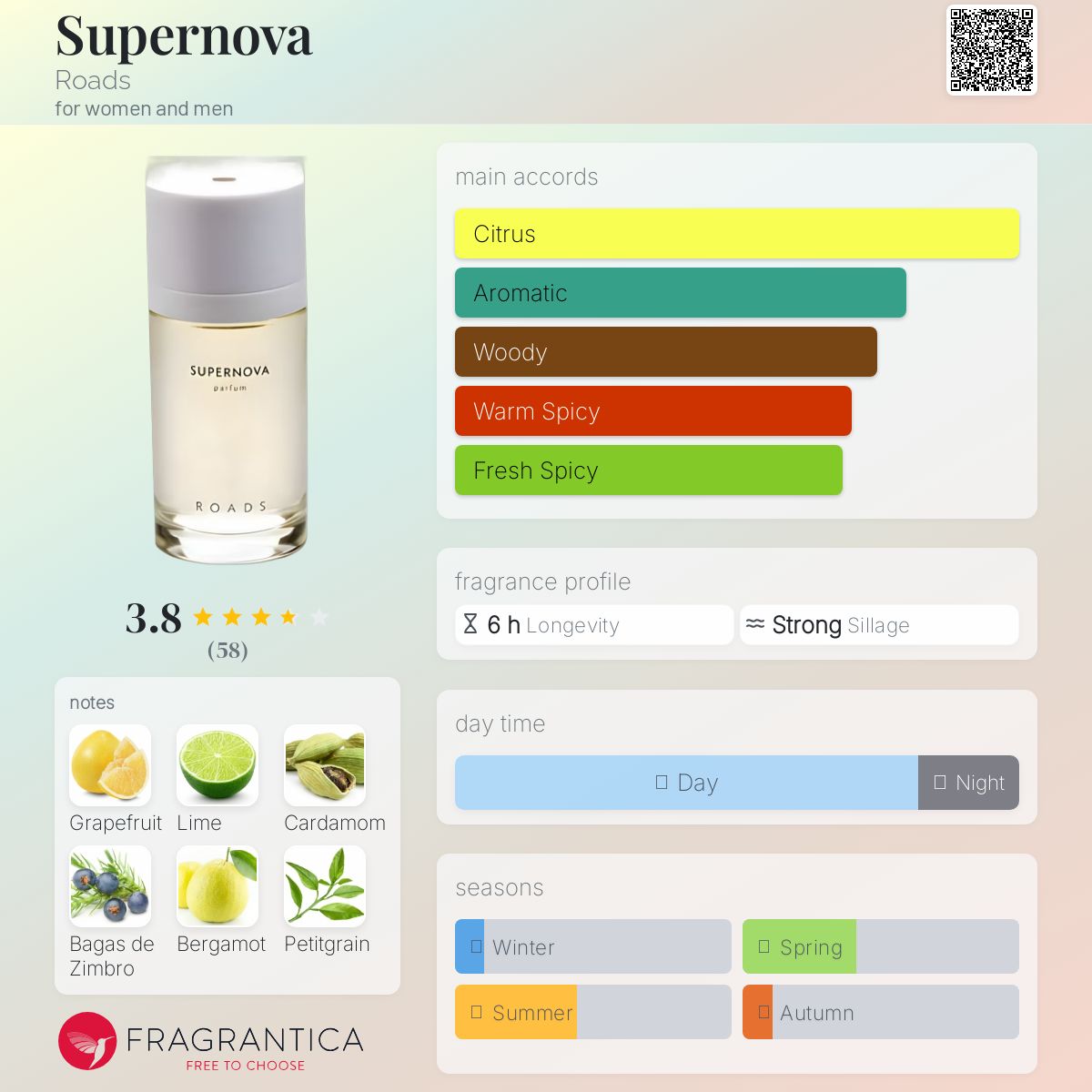 عطر ادکلن سوپرنوا رودز - Supernova Roads - بررسی، قیمت و خرید