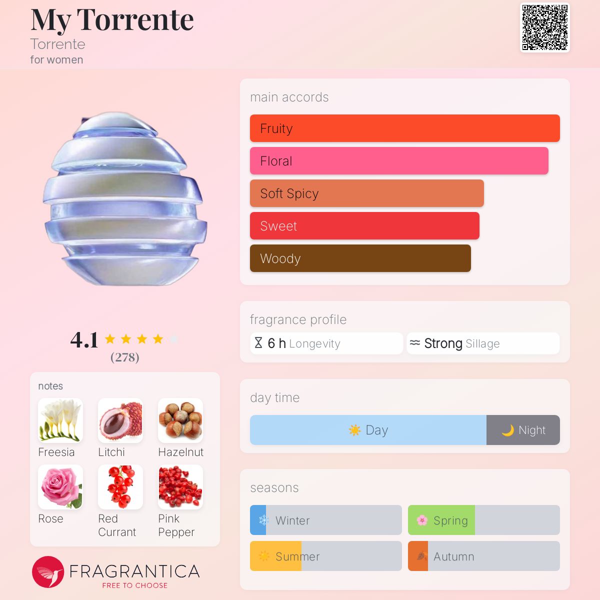 عطر ادکلن مای تورنت تورنت - My Torrente Torrente - بررسی، قیمت و خرید