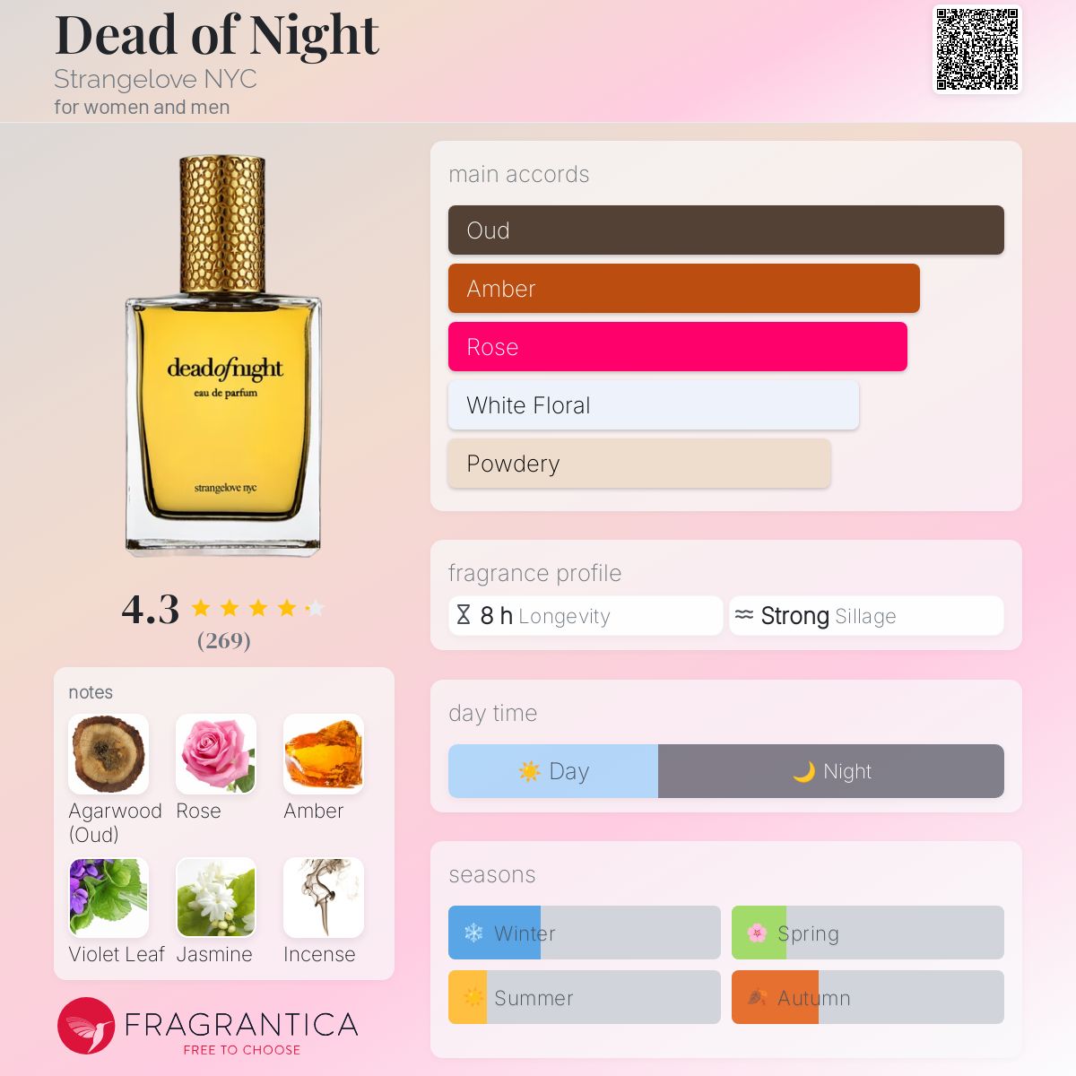 عطر ادکلن دد آو نایت استرینجلَو نیویورک - Dead of Night Strangelove NYC - بررسی، قیمت و خرید
