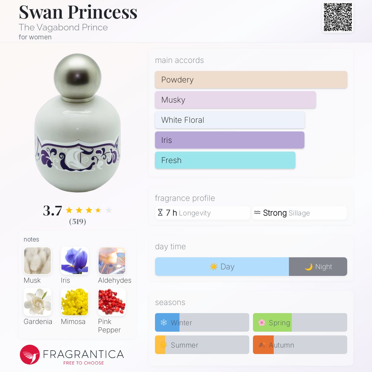عطر ادکلن سوان پرنسس د وگاباند پرینس - Swan Princess The Vagabond Prince - بررسی، قیمت و خرید