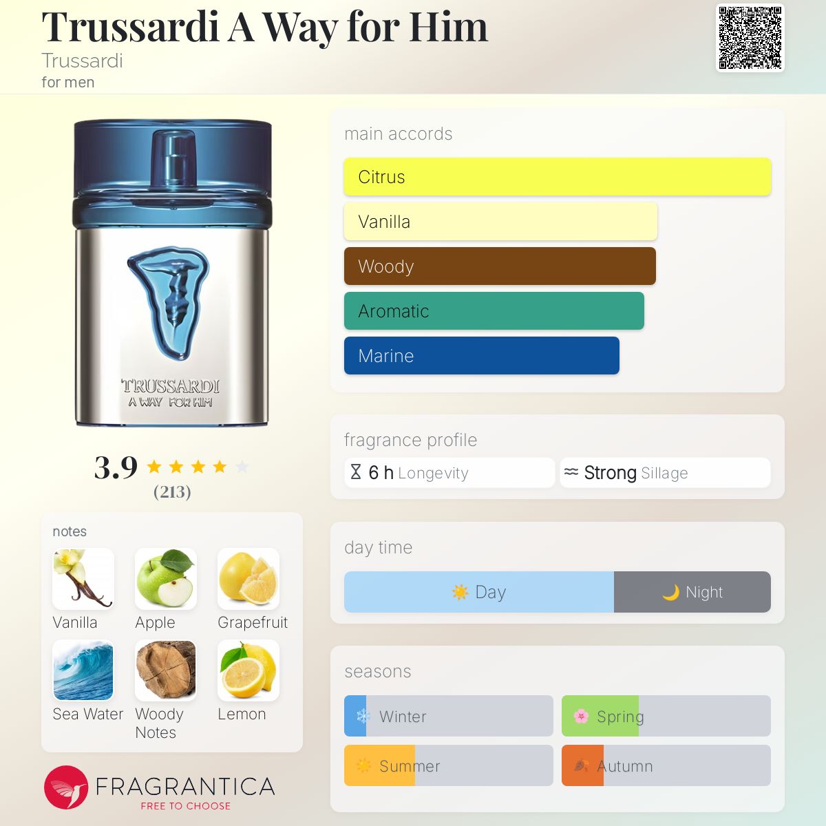 عطر ادکلن تروساردی ا وی فور هیم تروساردی - Trussardi A Way for Him Trussardi - بررسی، قیمت و خرید