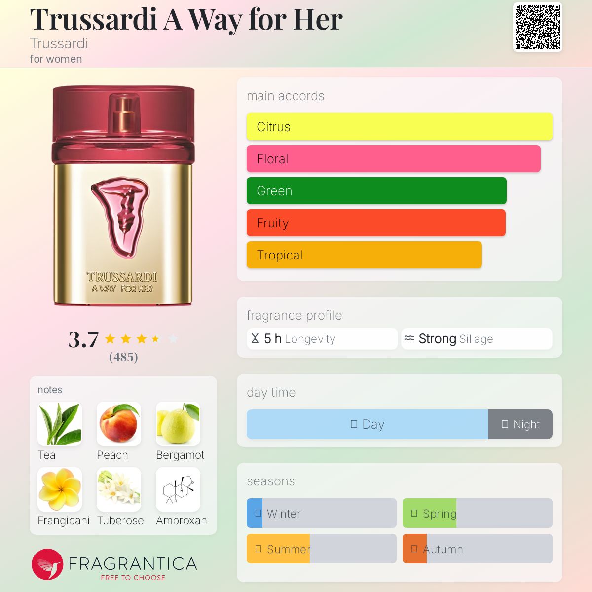 عطر ادکلن تروساردی اِ وِی فور هِر ترساردی - Trussardi A Way for Her Trussardi - بررسی، قیمت و خرید