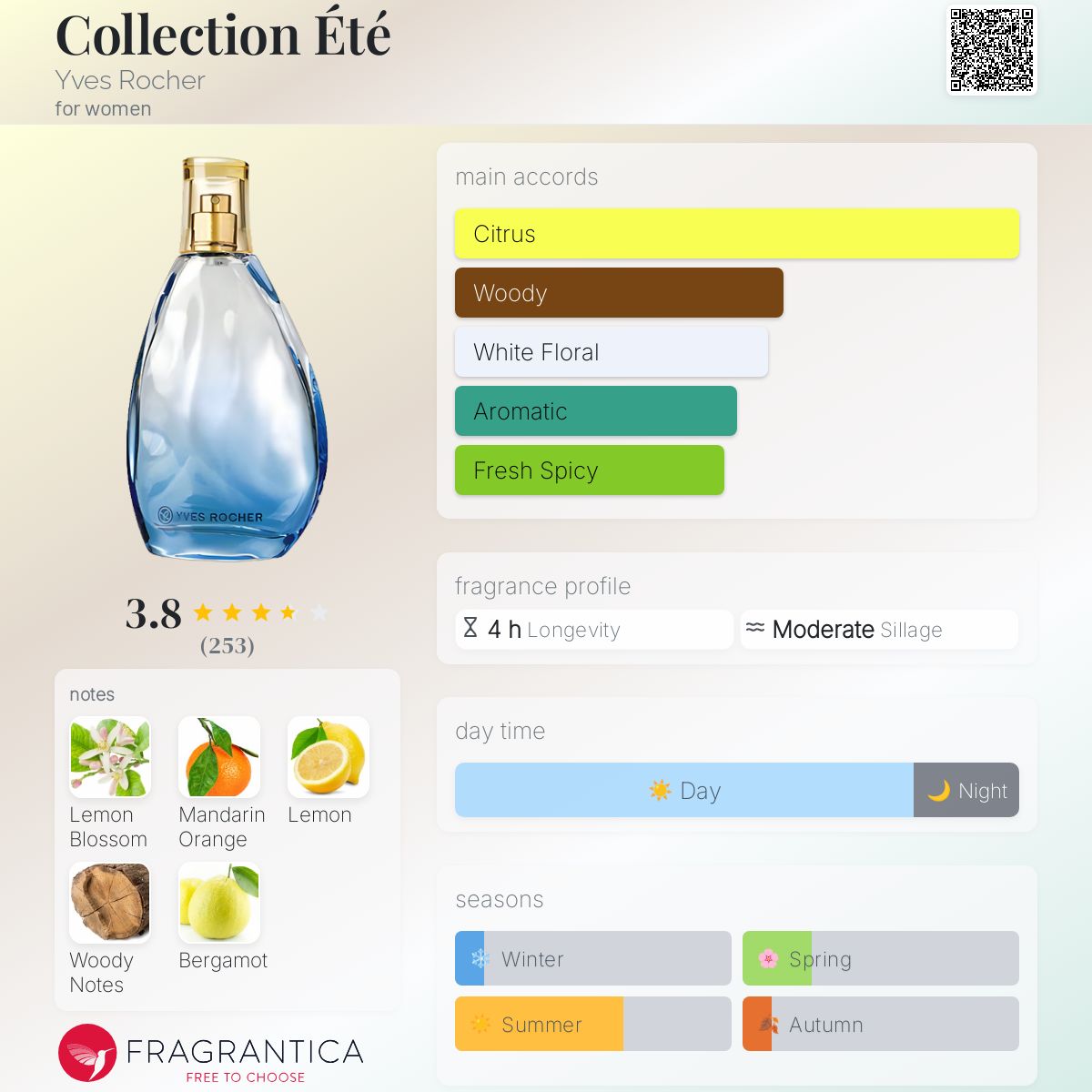 عطر ادکلن کالکشن اِته ایو روشه - Collection Été Yves Rocher - بررسی، قیمت و خرید
