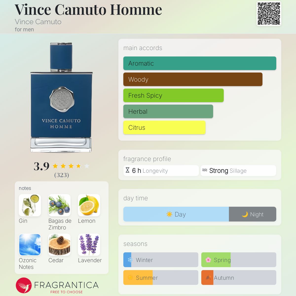 عطر ادکلن وینس کاموتو اوم وینس کاموتو - Vince Camuto Homme Vince Camuto - بررسی، قیمت و خرید